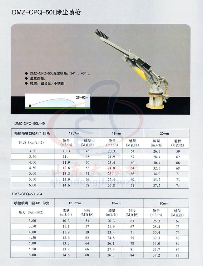 單流體現(xiàn)場除塵噴槍